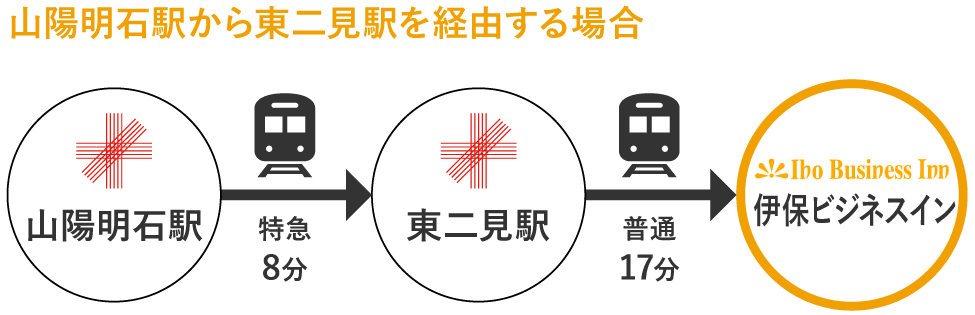 山陽明石駅から伊保ビジネスインへの路線図